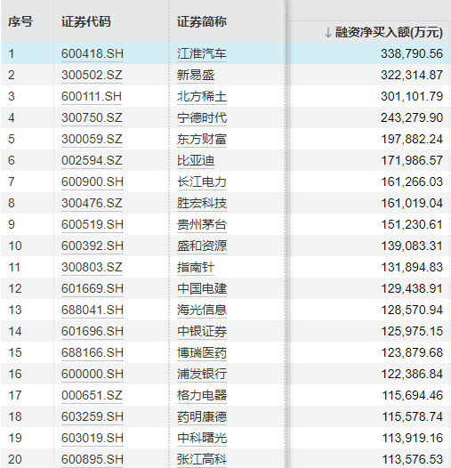 两万亿元！A股，时隔十年再突破！