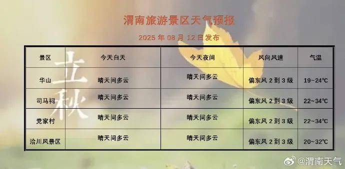 陕西渭南白水天气在线