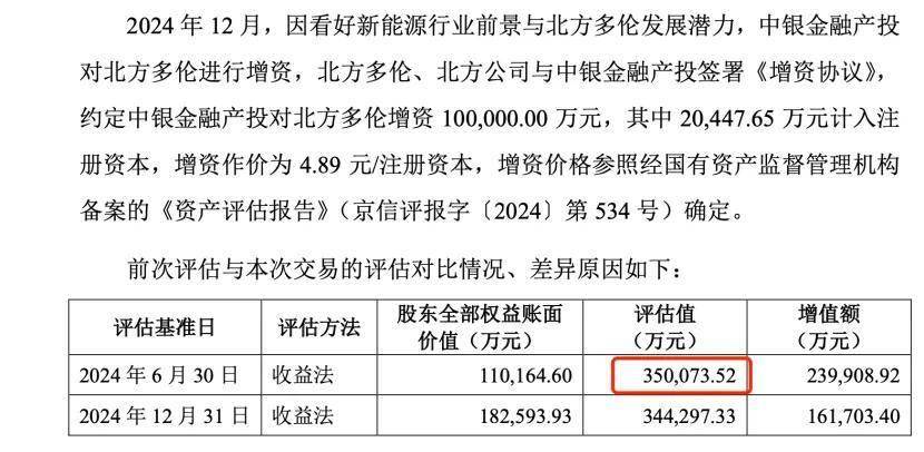 内蒙华电"负重"收购关联资产:高溢价豪赌 标的业绩预期下探(图3)