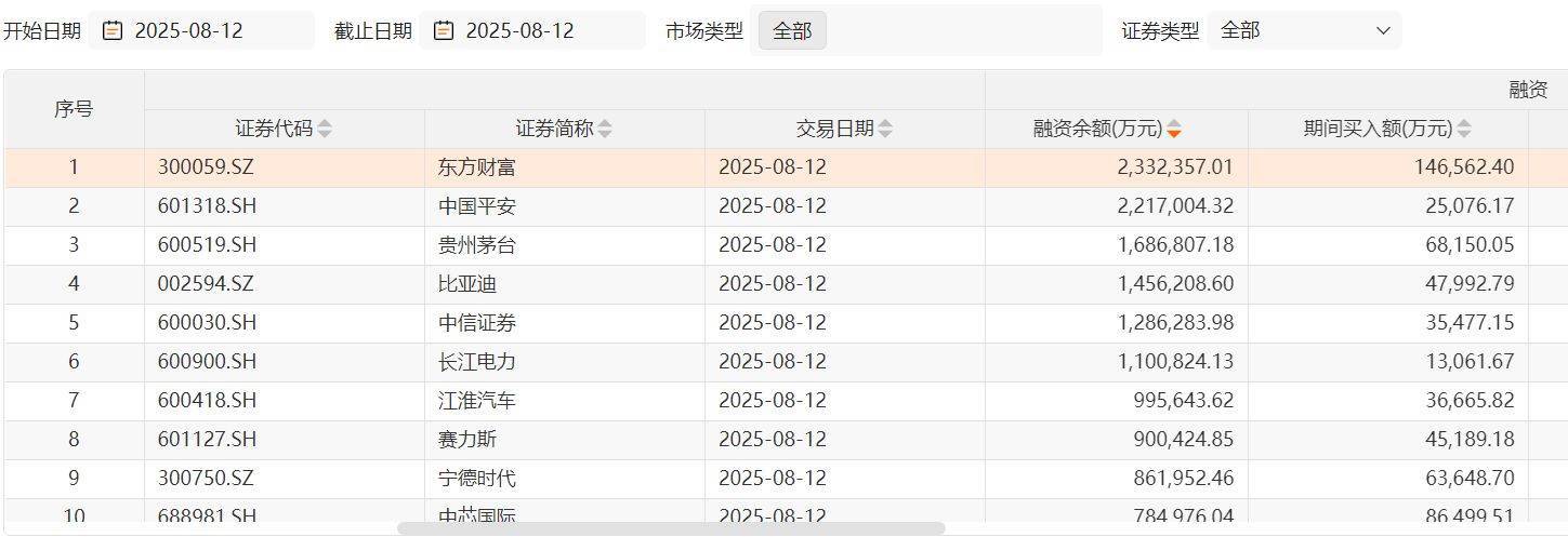 沪指两次3674点对比：杠杆资金态度出现显著差异，两融资金从亢奋激进到理性布局