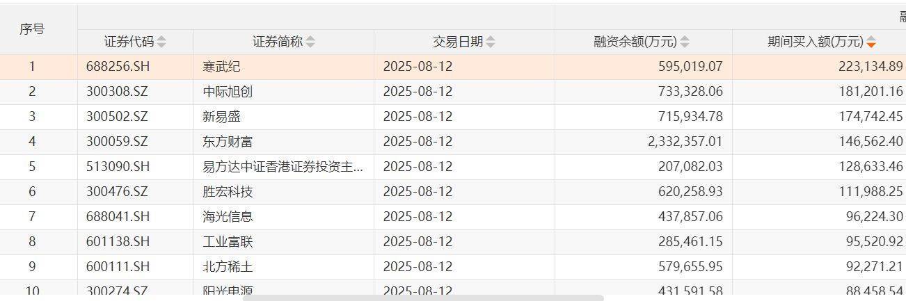 沪指两次3674点对比：杠杆资金态度出现显著差异，两融资金从亢奋激进到理性布局