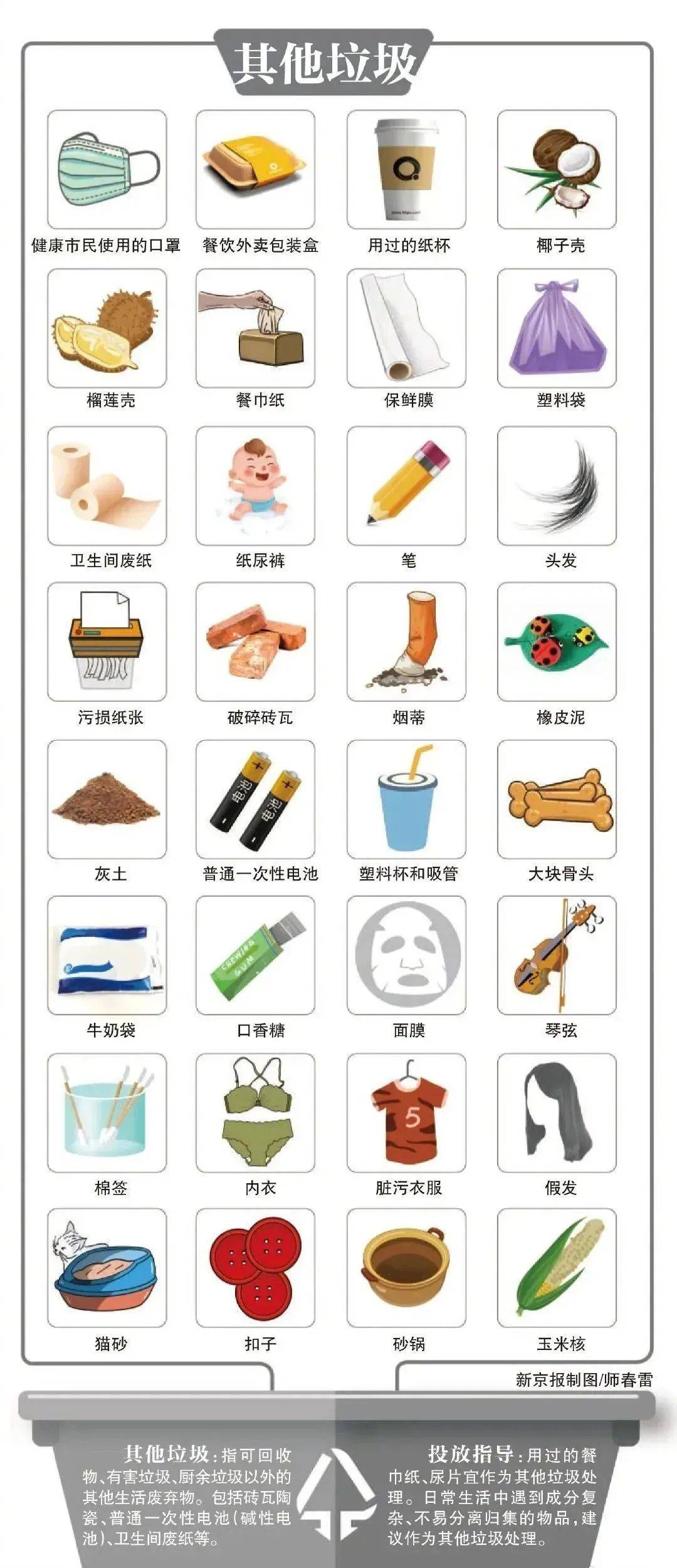 科普常识120种常见垃圾分类图