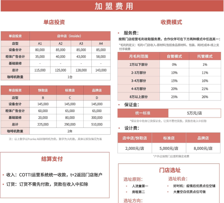 品牌极速扩张，中小老板叫苦？咖啡这门生意，到底还能不能做？