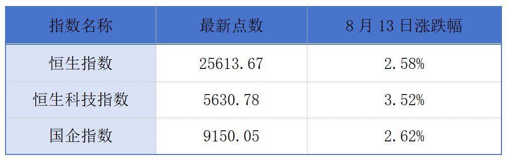 Aux通过了香港证券交易所听证会； Kangji的医疗计
