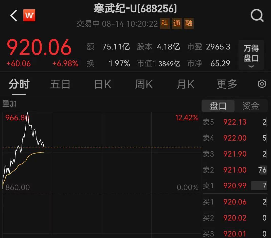 沪指突破3700点，A50直线拉升，算力大爆发