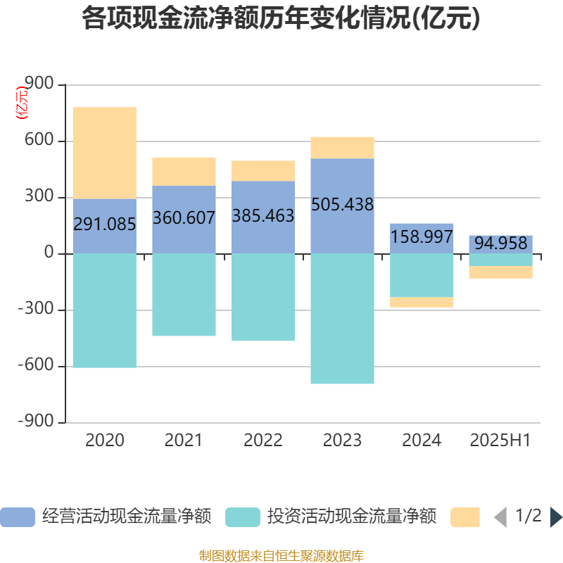 华发股份：2025年上半年净利润1.72亿元 拟10派0.2元