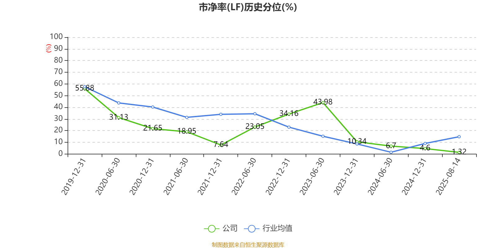 华发股份：2025年上半年净利润1.72亿元 拟10派0.2元