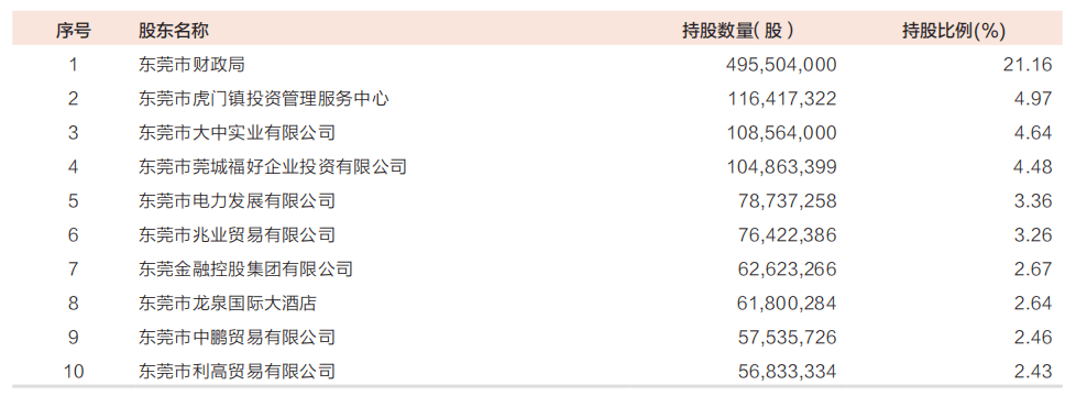 东莞银行ipo峰回路转，业绩反而不行了