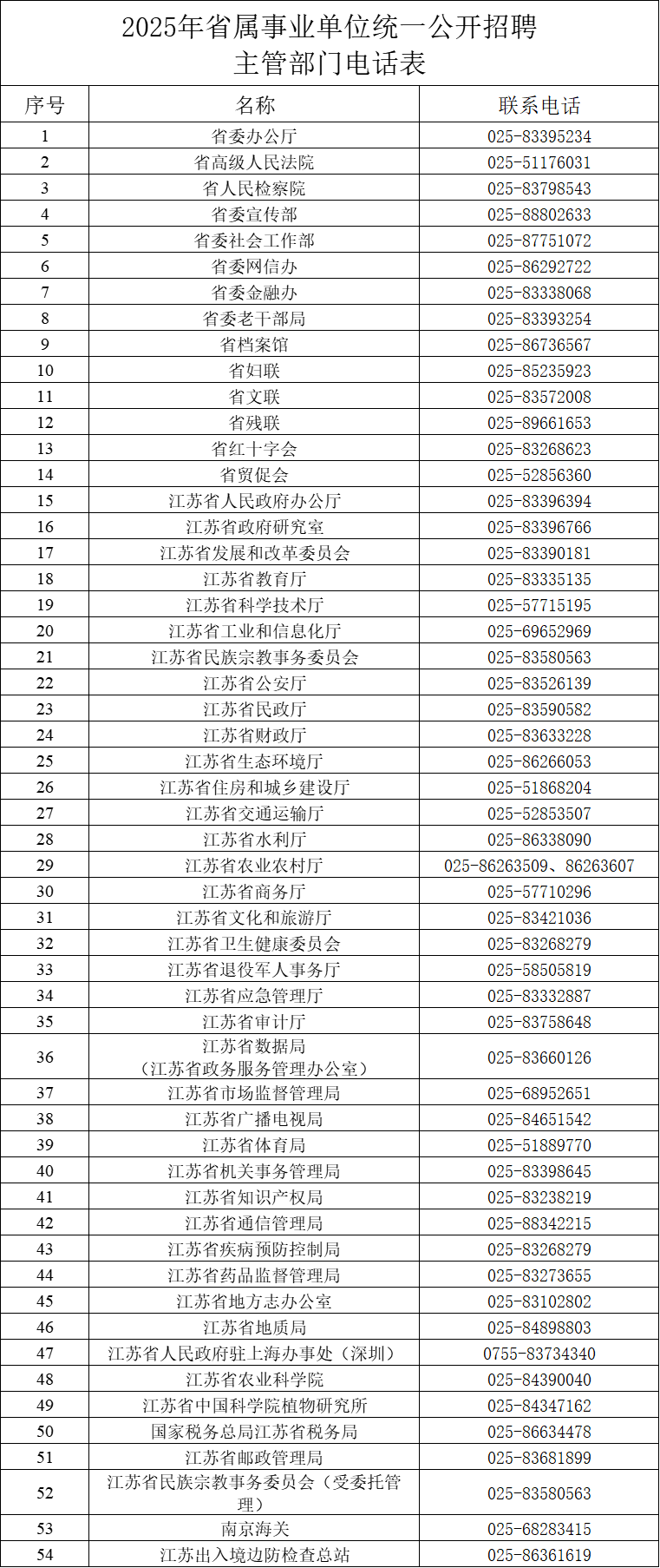 江苏省委组织部公示