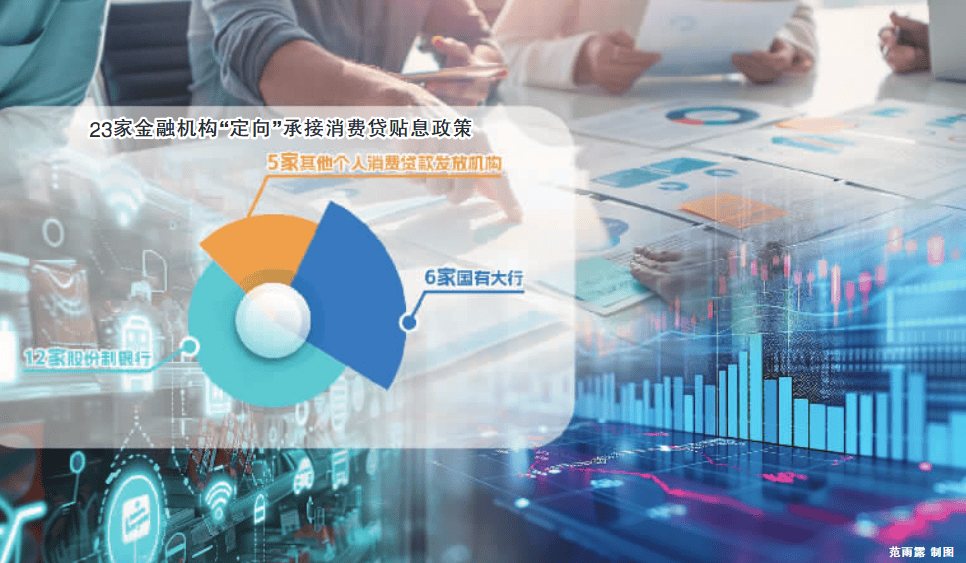 消费贷贴息“定向”经办 更多金融机构期盼入围(图1)