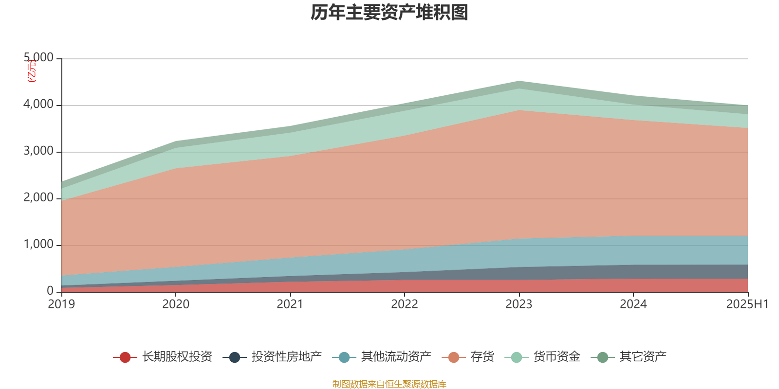 华发股份：2025年上半年净利润1.72亿元 拟10派0.2元