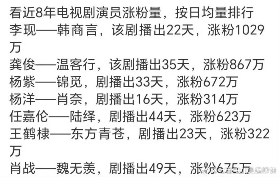 “史上最卷”暑期档没有爆款，年轻人再次抛弃长剧