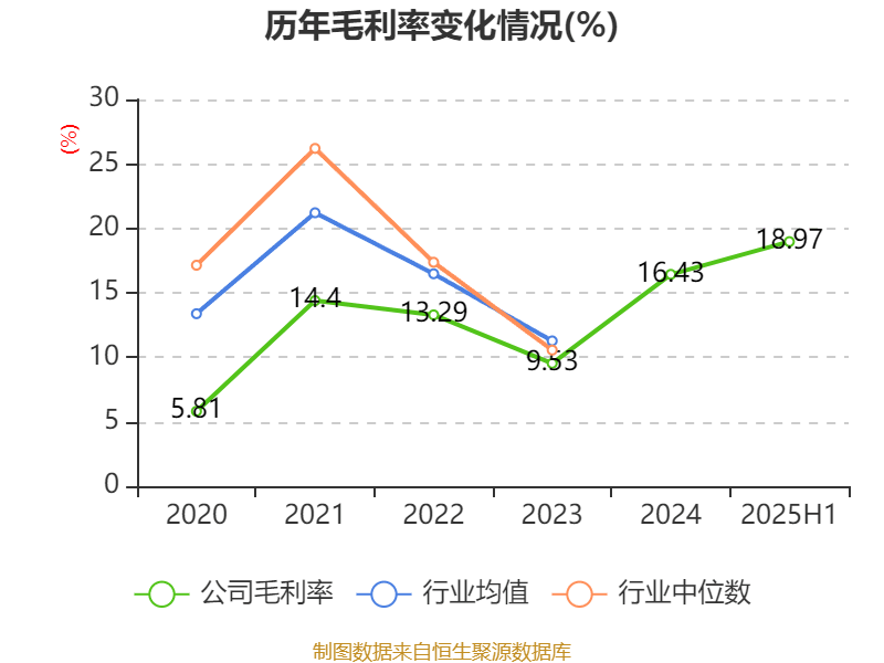中泰化学：2025年上半年亏损1.94亿元