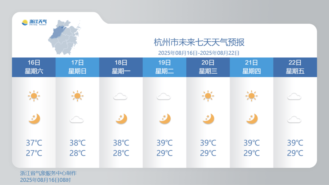 连续四天，39℃猛击！下周出伏，浙江会降温吗？
