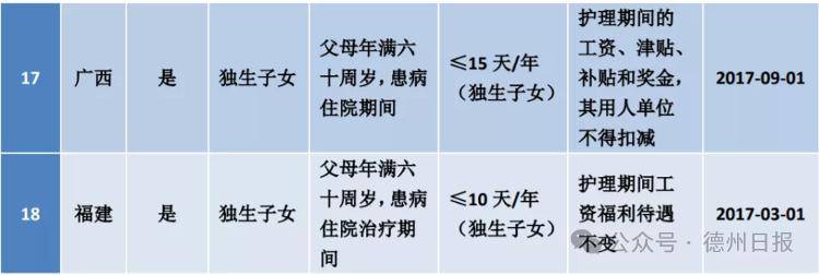 有独生子女证的注意！能领补贴，享带薪假！