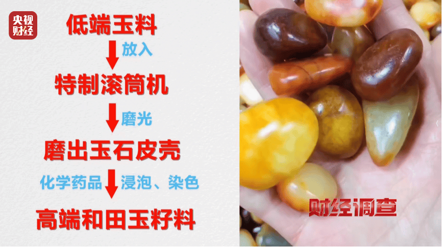 低端玉料加“科技与狠活儿”变成上等和田玉？总台《财经调查》曝光玉石造假→