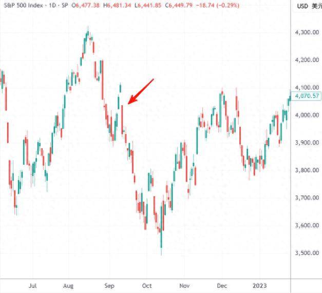 下周全球亮点：美联储在杰克逊音乐厅会议上发