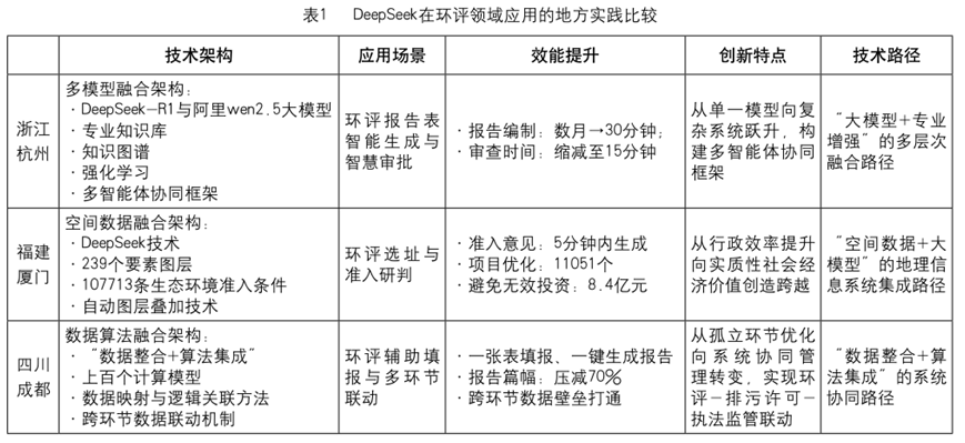 智能治理||董昌其：大模型嵌入政务服务：能力边界、协同治理与发展路径