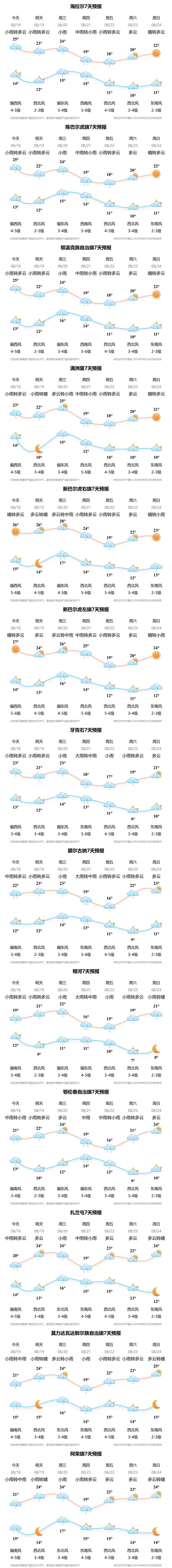 本周六天气今日情况
