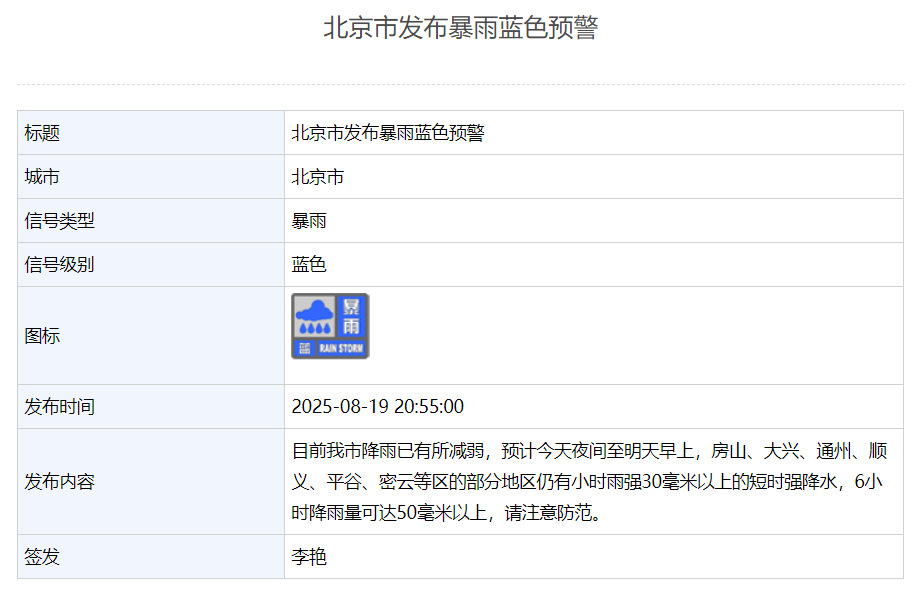 双彩虹过后，北京发布暴雨蓝色预警：今夜至明早多区仍有强降水