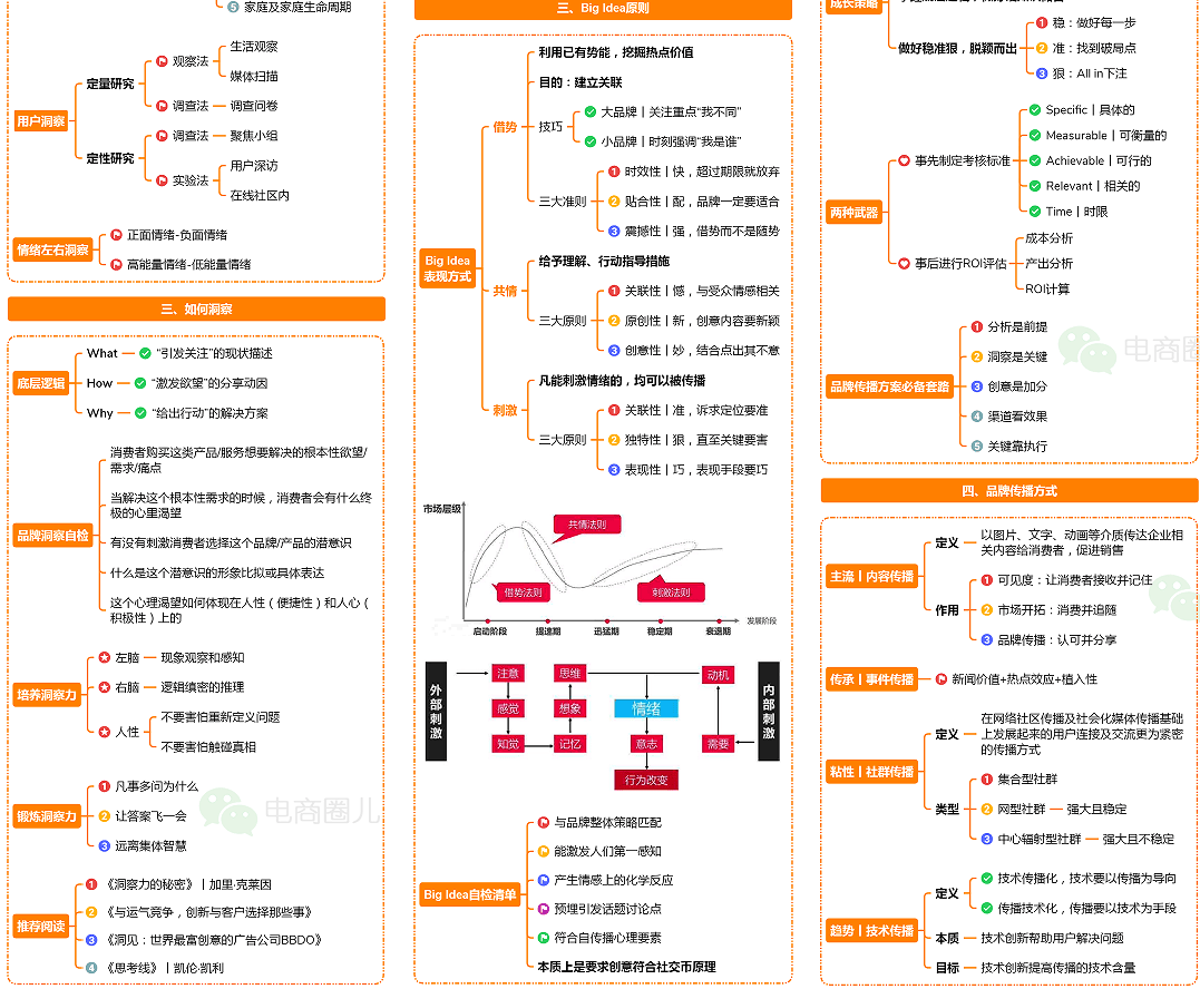 品牌运营地图(2025版)!限时免费领取!