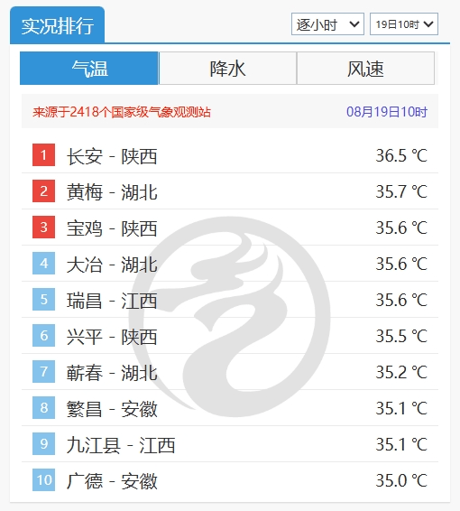 湖北降温有消息了！