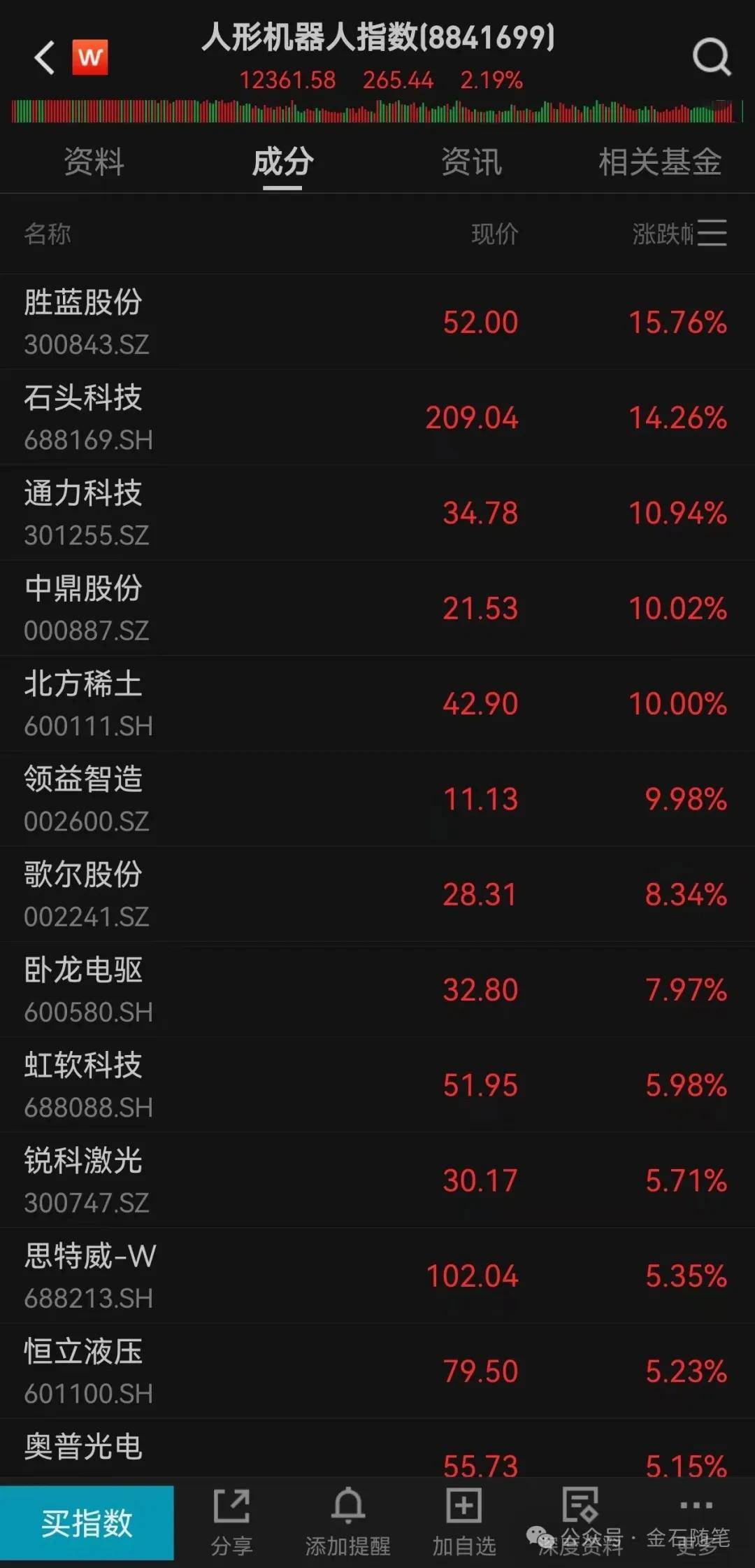 A股创10年新高，知名博主表示崩溃！港股尾盘突然跳水，发生了什么