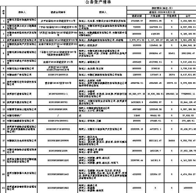 安顺农村商业银行股份有限公司与中国长城资产管理股份有限公司贵州省分公司债权转让暨债务催收联合公告
