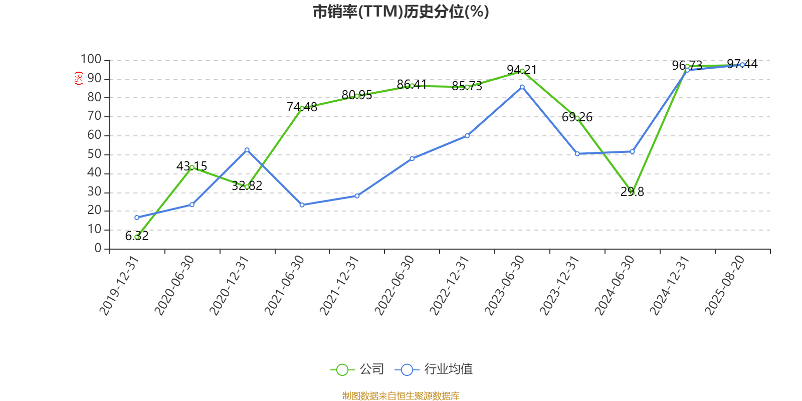 汉马科技：2025年上半年盈利2772.83万元 同比扭亏