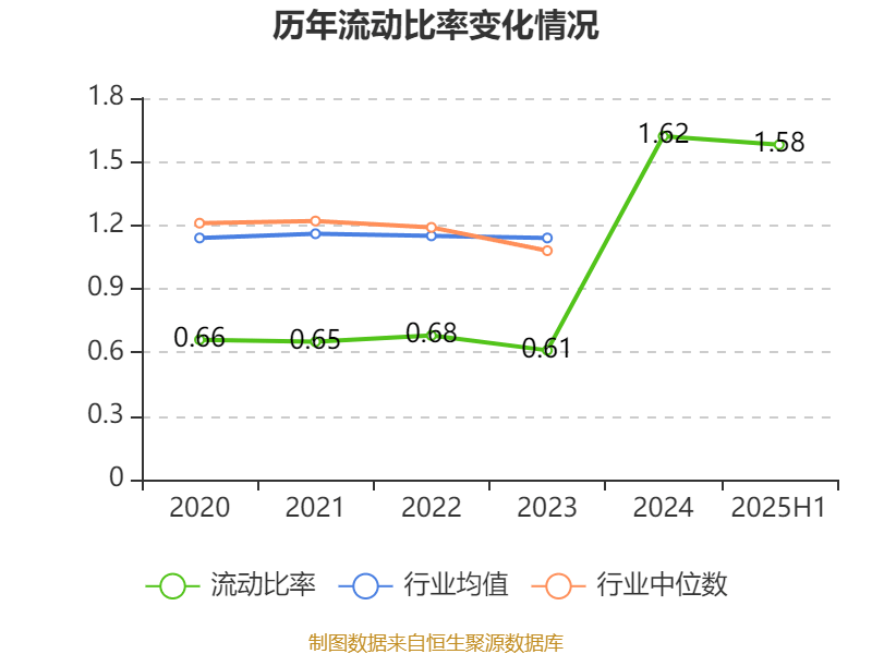 汉马科技：2025年上半年盈利2772.83万元 同比扭亏
