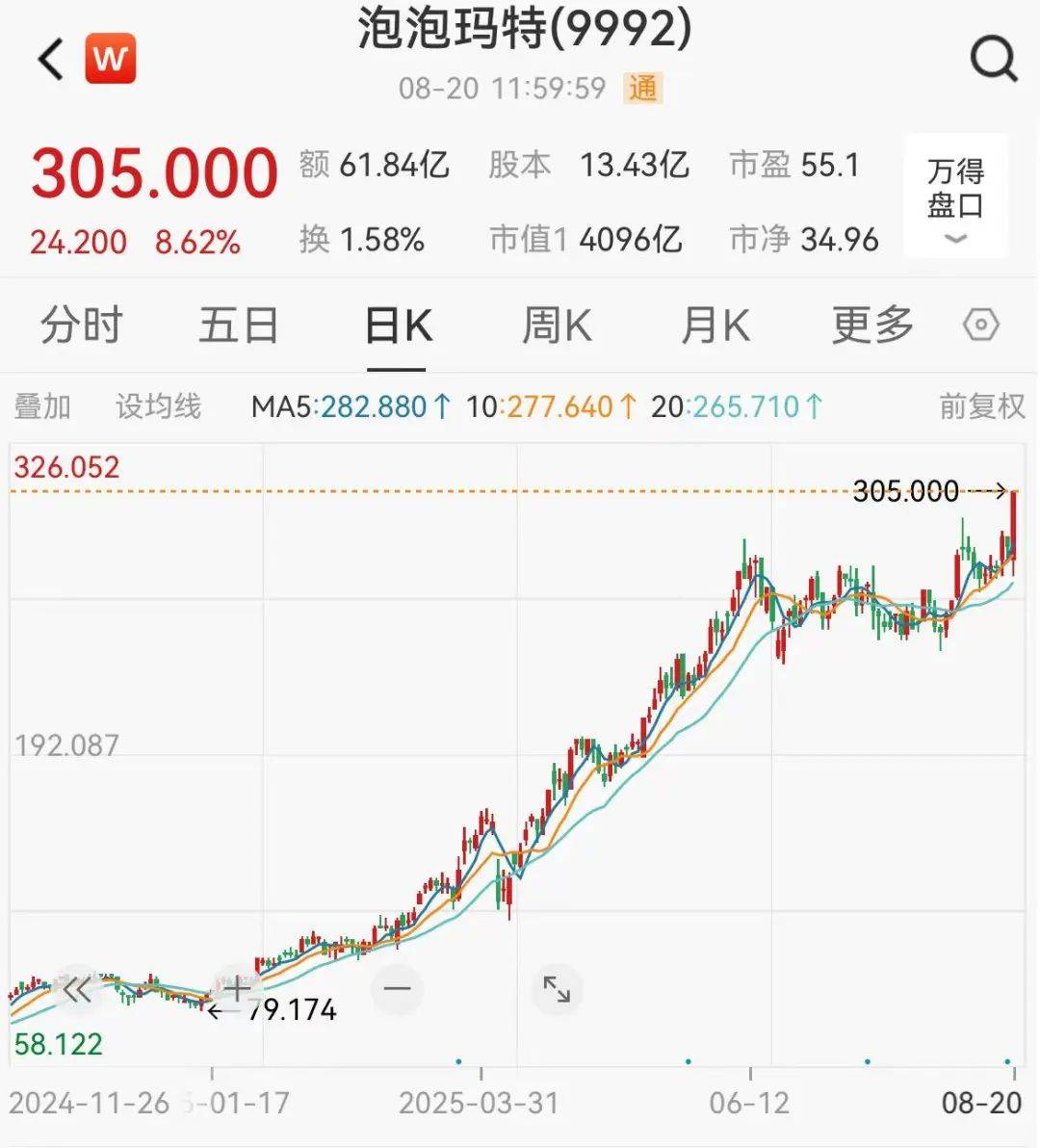 百度股价