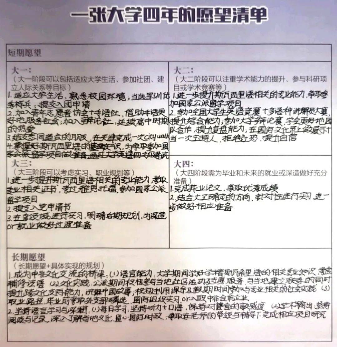 "爱我"(25)级大学愿望清单挑战:晒出你的天外范儿!