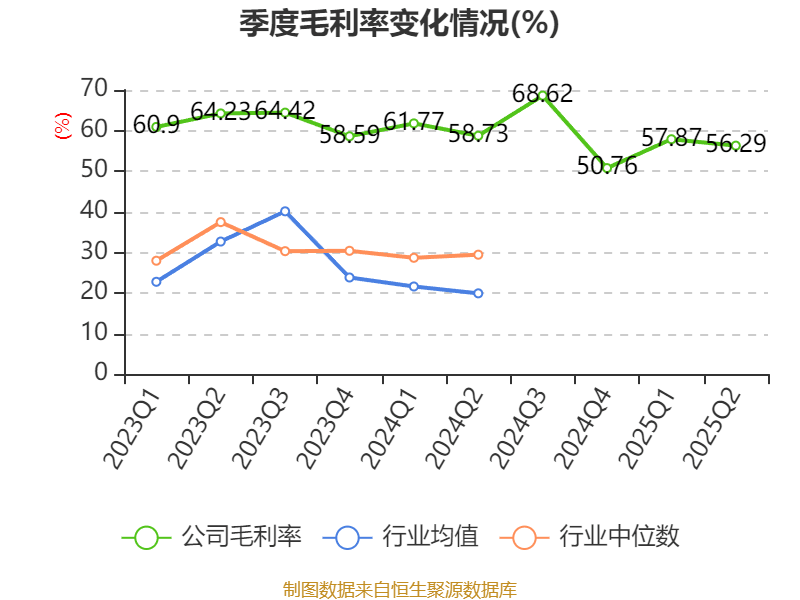龙高股份：2025年上半年净利润同比增长22.46% 拟10派0.93元