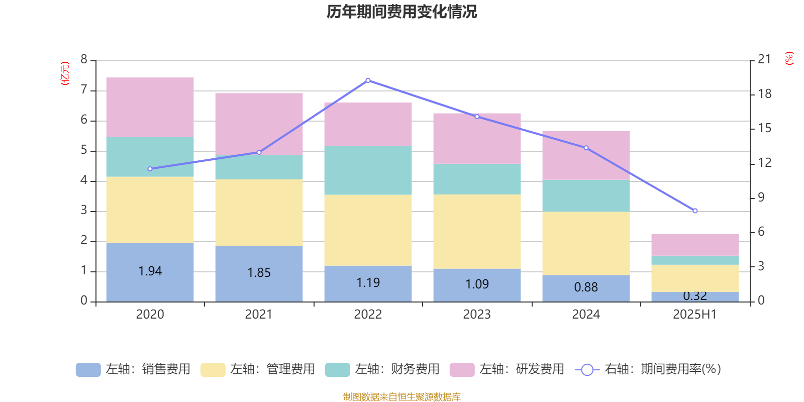 汉马科技：2025年上半年盈利2772.83万元 同比扭亏