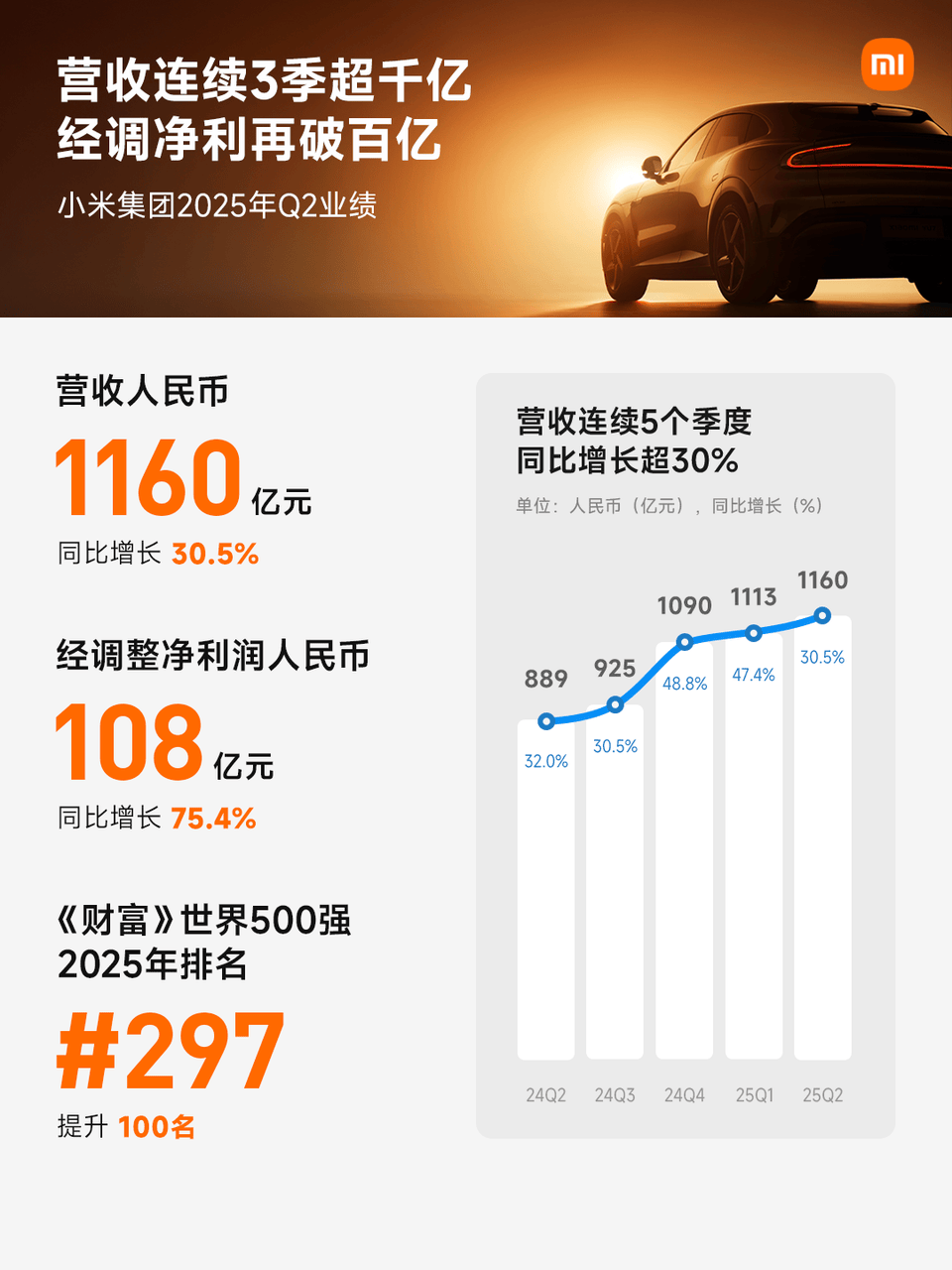 小米汽车差点就盈利了，高管：不搞内卷不打价格战