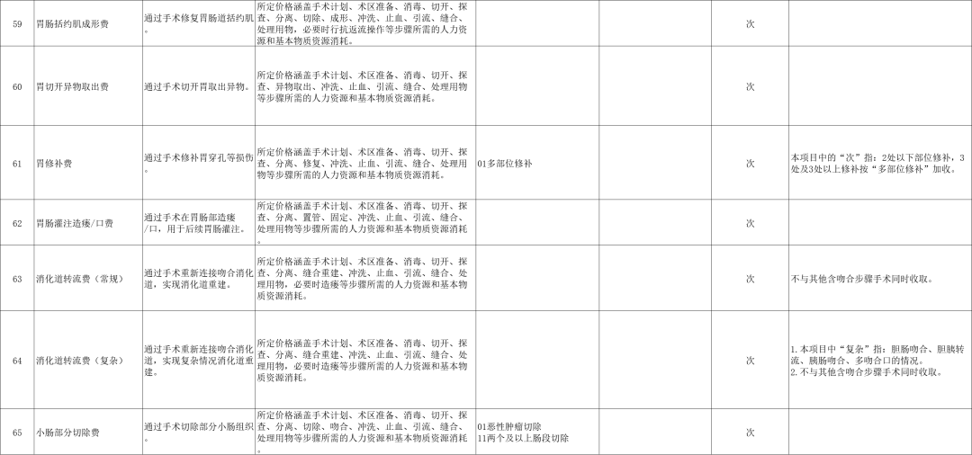 国家医保局印发《消化系统医疗服务价格项目立项指南（试行）》