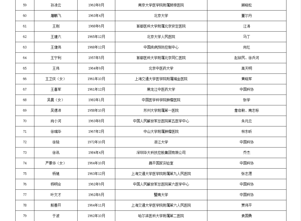 两院院士增选有效候选人名单公布，来看看浙江哪些人入围