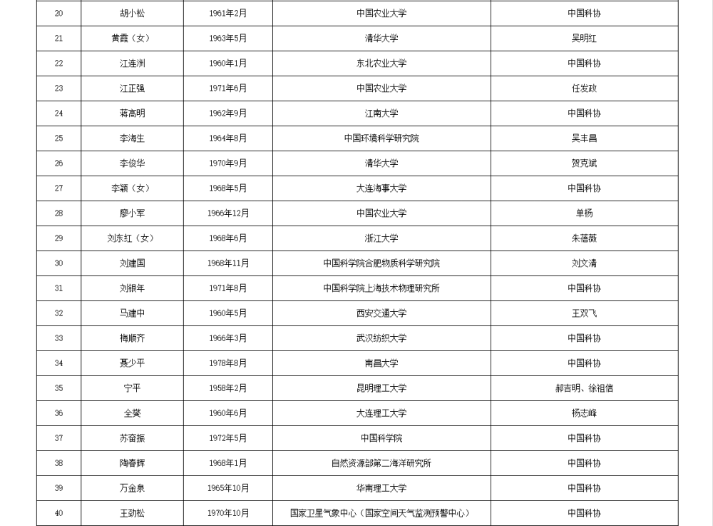 两院院士增选有效候选人名单公布，来看看浙江哪些人入围