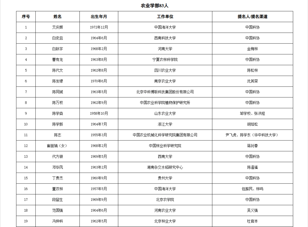 两院院士增选有效候选人名单公布，来看看浙江哪些人入围
