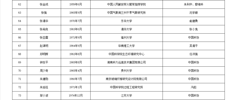 两院院士增选有效候选人名单公布，来看看浙江哪些人入围