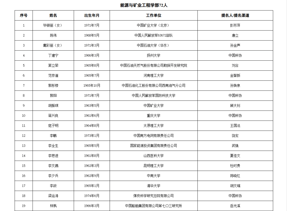 两院院士增选有效候选人名单公布，来看看浙江哪些人入围