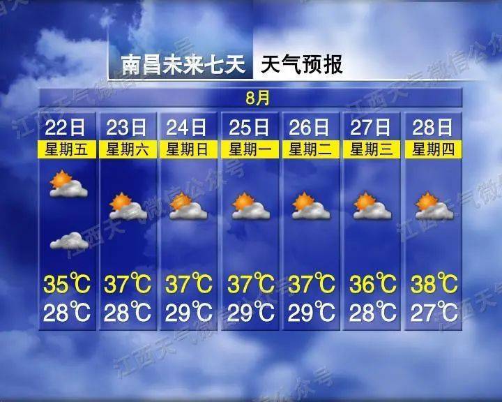 江西气象发布：最高38℃！未来一周高温持续，局地强雷电、雷雨大风来袭