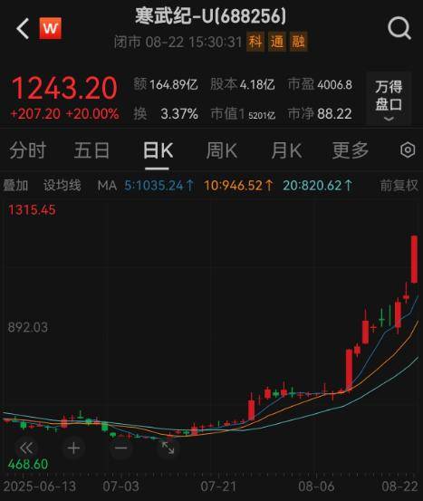 A股沸腾！上证指数续创十年新高，机构称4000点可期