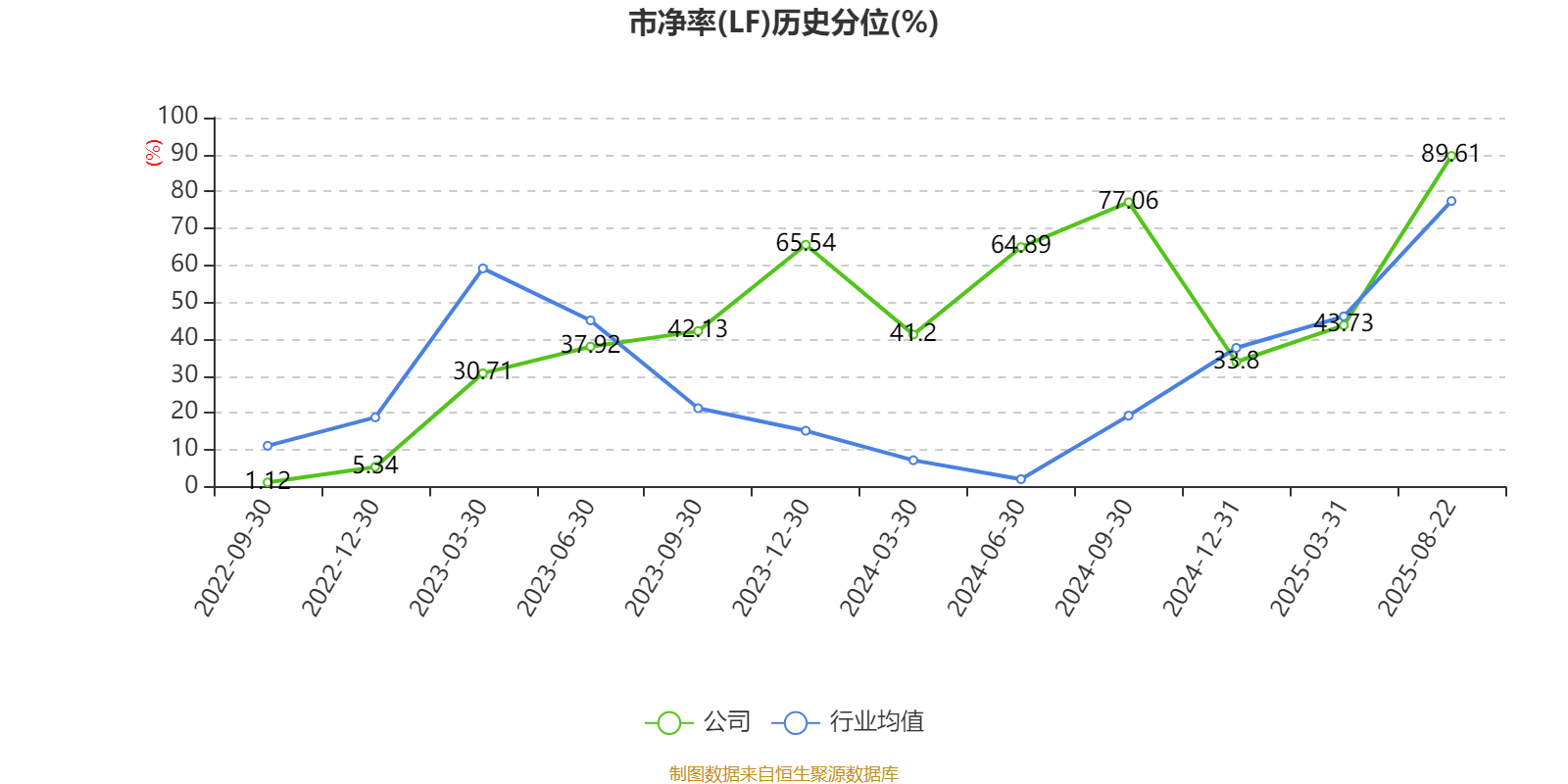 品茗科技：2025年上半年净利润同比增长270.11% 拟10派3元