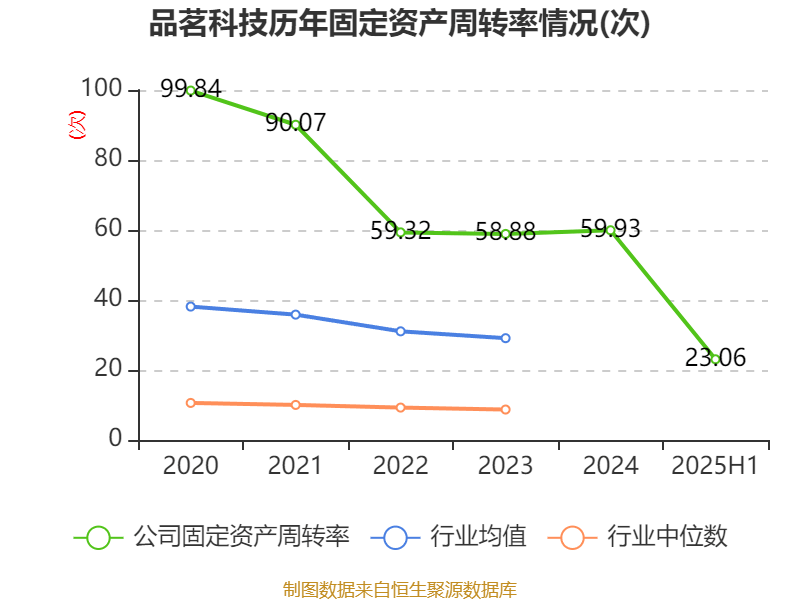 品茗科技：2025年上半年净利润同比增长270.11% 拟10派3元