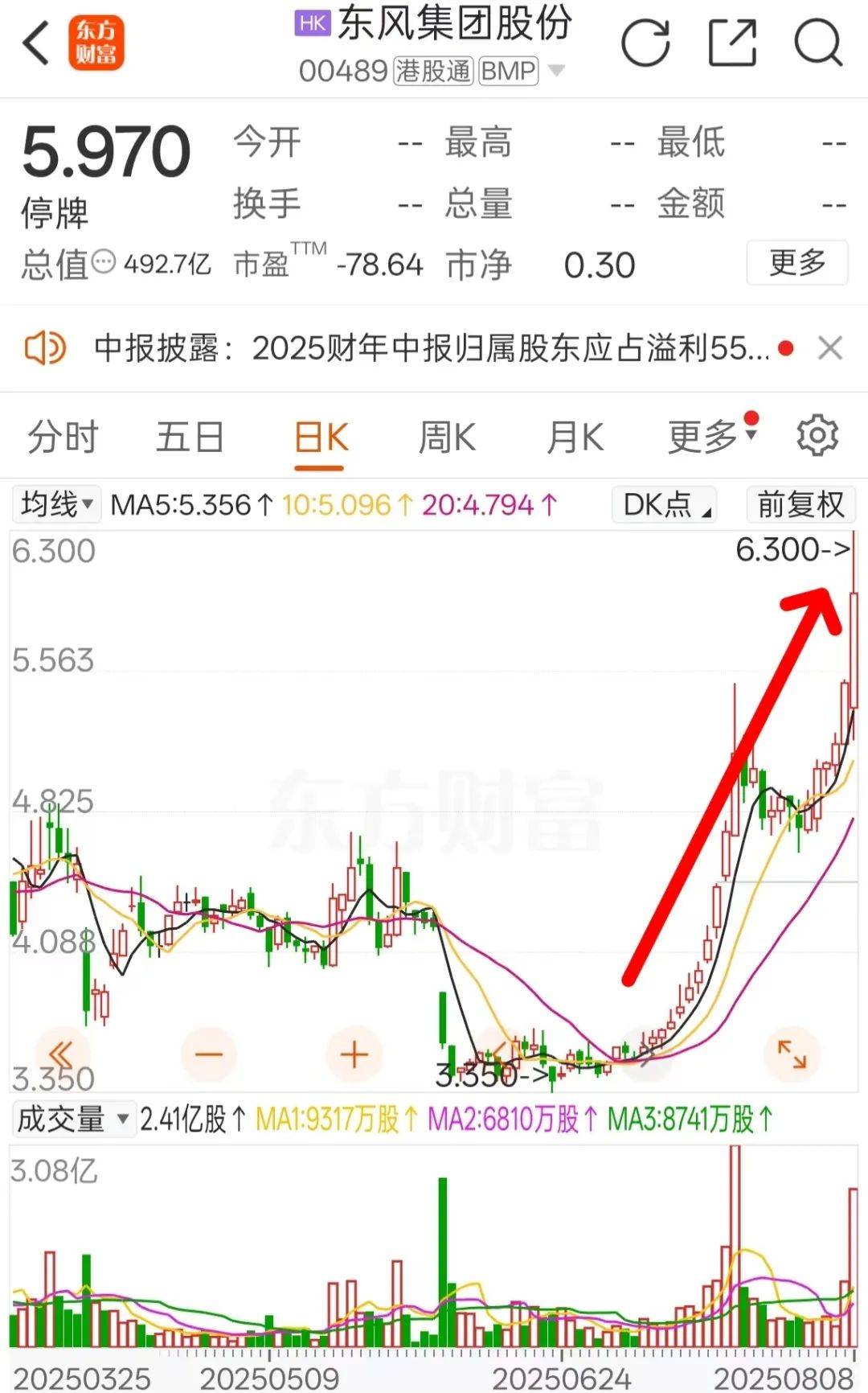 东风集团，深夜重要公告