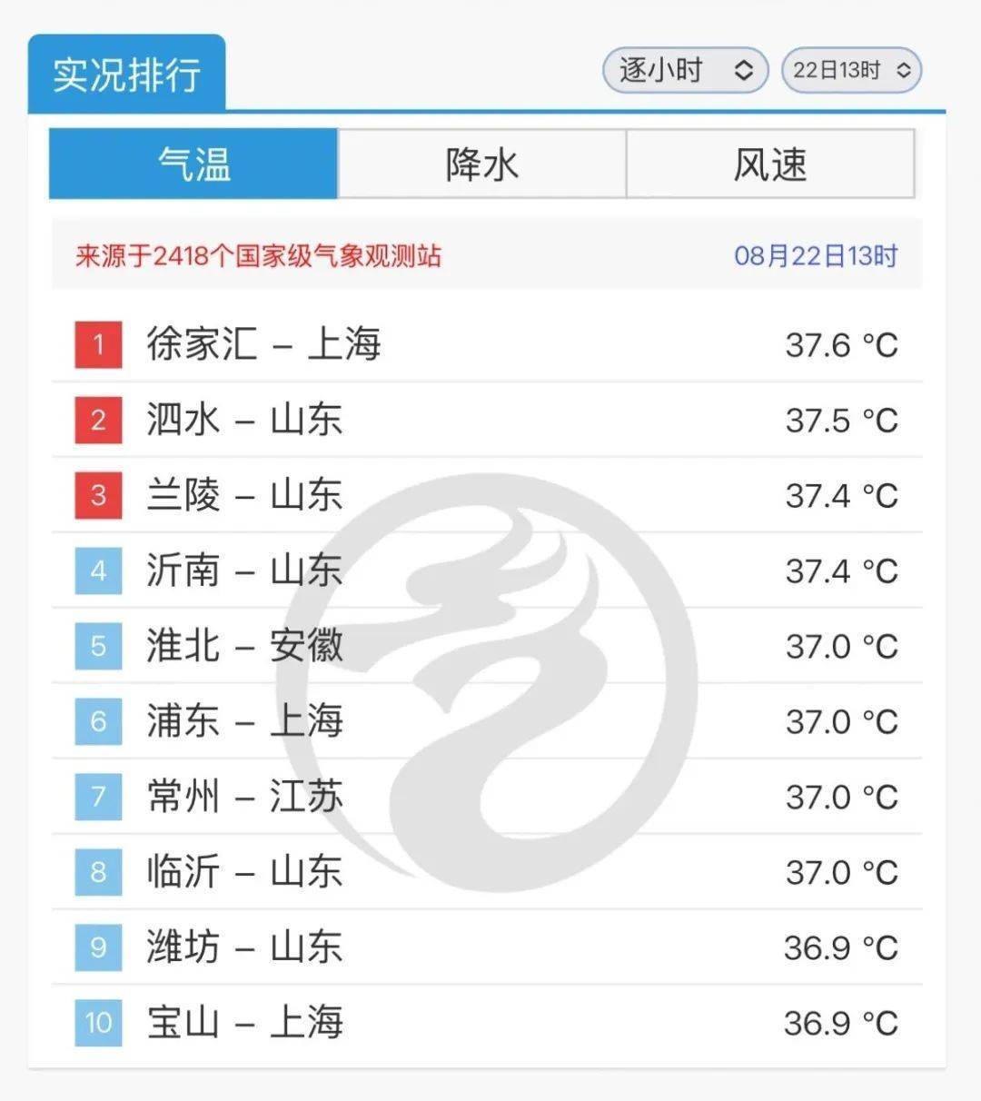 上海一男子游泳时突发疾病，不幸去世！医生紧急提醒：警惕这些病→