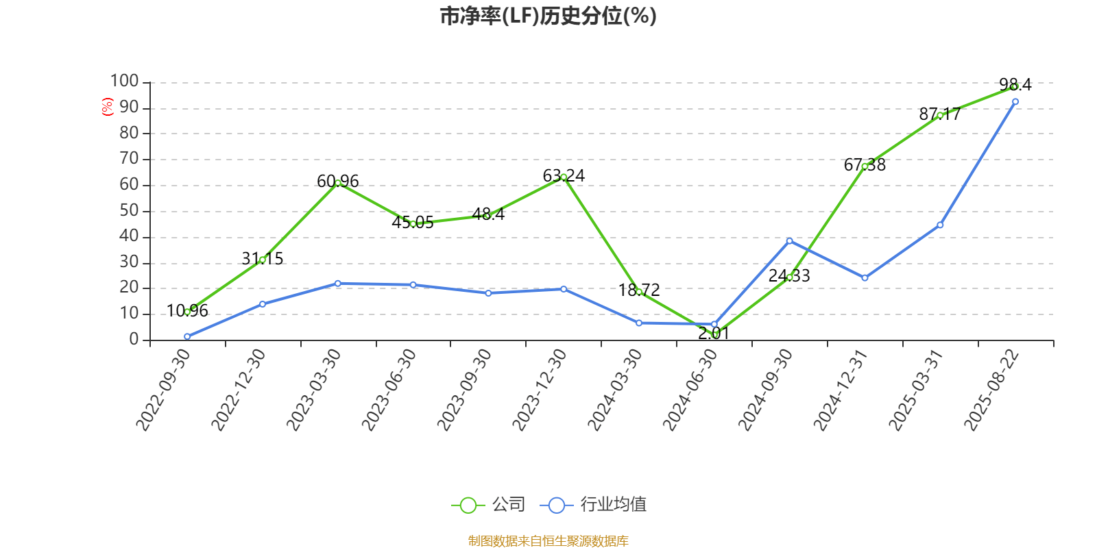 益方生物：2025年上半年净利润同比减亏9478.59万元