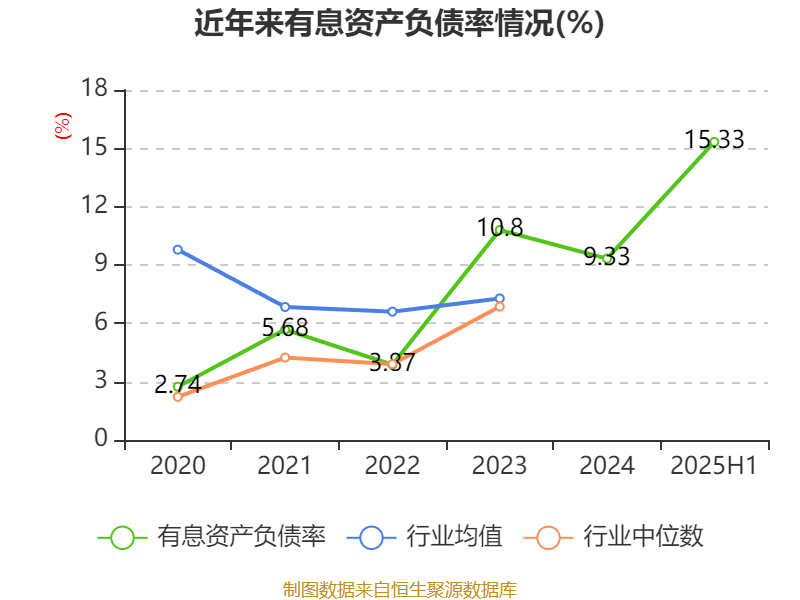 上海凤凰：2025年上半年净利润4786.63万元 同比增长17.87%