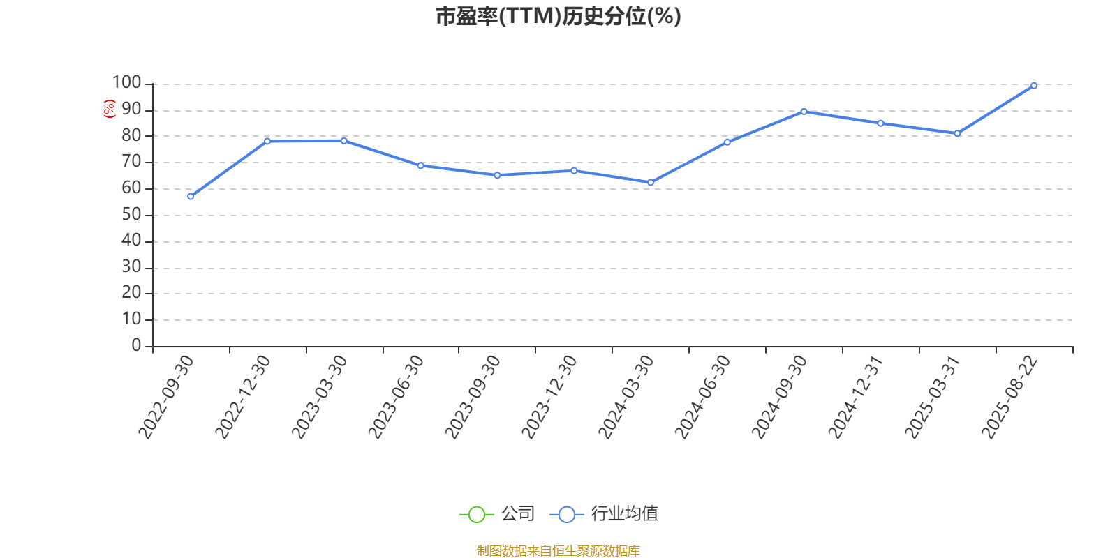 益方生物：2025年上半年净利润同比减亏9478.59万元